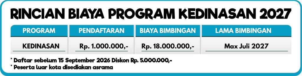 RINCIAN BIAYA kedinasan 2027_