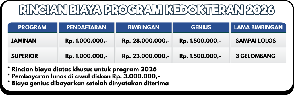 RINCIAN BIAYA KEDOKTERAN 28 (1)